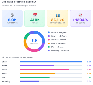 simulateur gains ROI avec IA