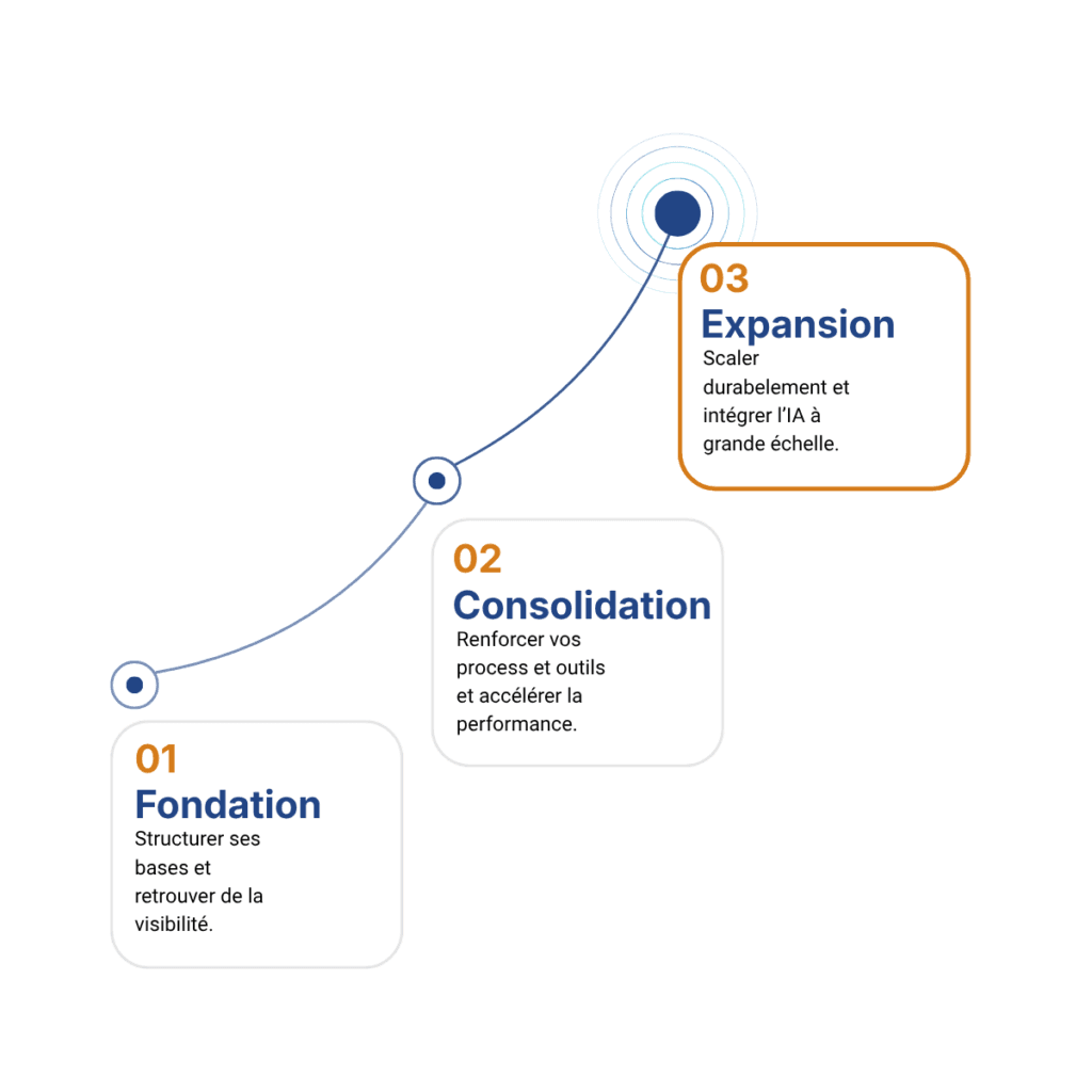 programme cap Expansion de Digitalease&vous