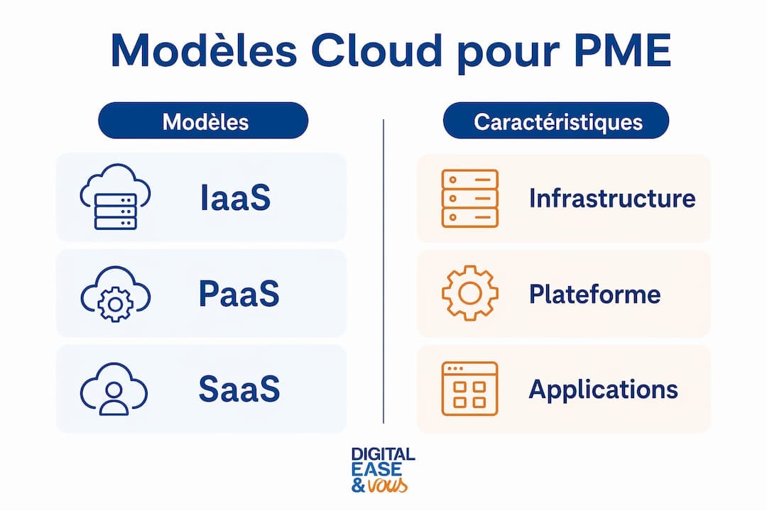 Infographie : panorama des solutions cloud adaptées aux PME