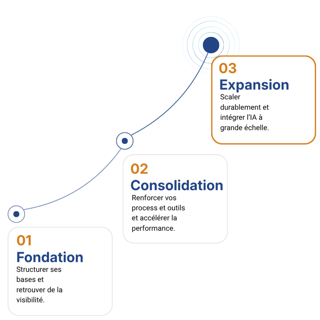 phase expansion D&V