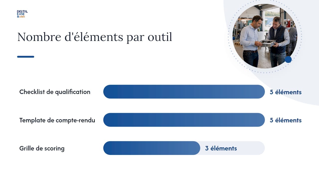 Mini-frameworks et checklists prêts à l'emploi — overview diagram