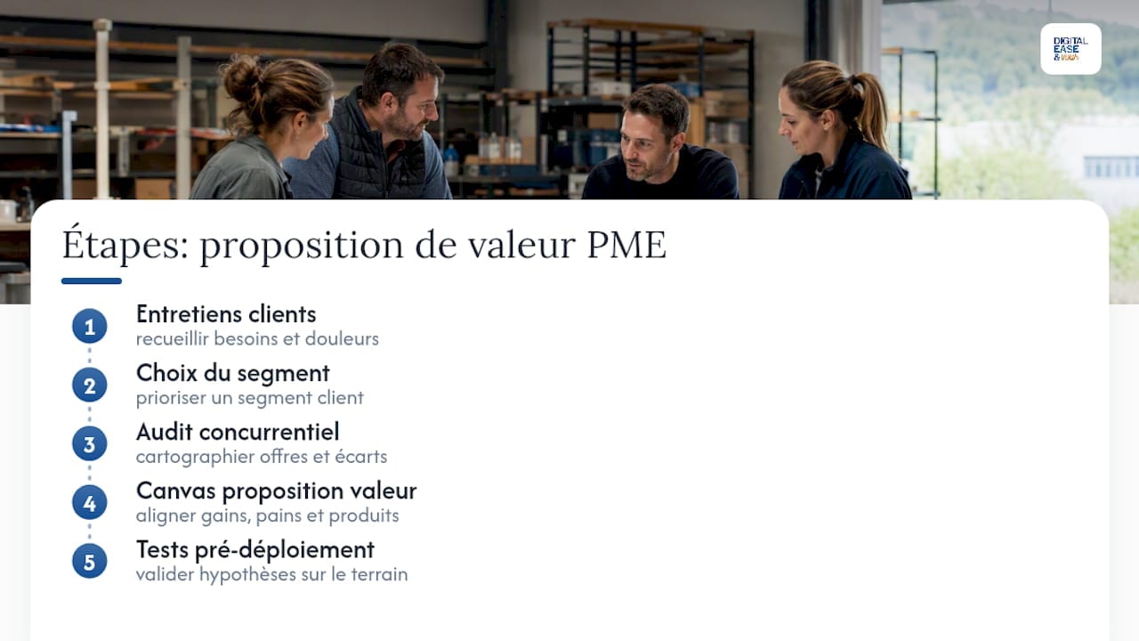 Proposition de valeur PME : la formuler et la tester vite 1 Schéma des cinq étapes pour définir la proposition de valeur