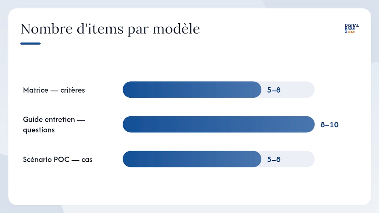 Quels outils et modèles utiliser pour structurer votre sélection ? — overview diagram