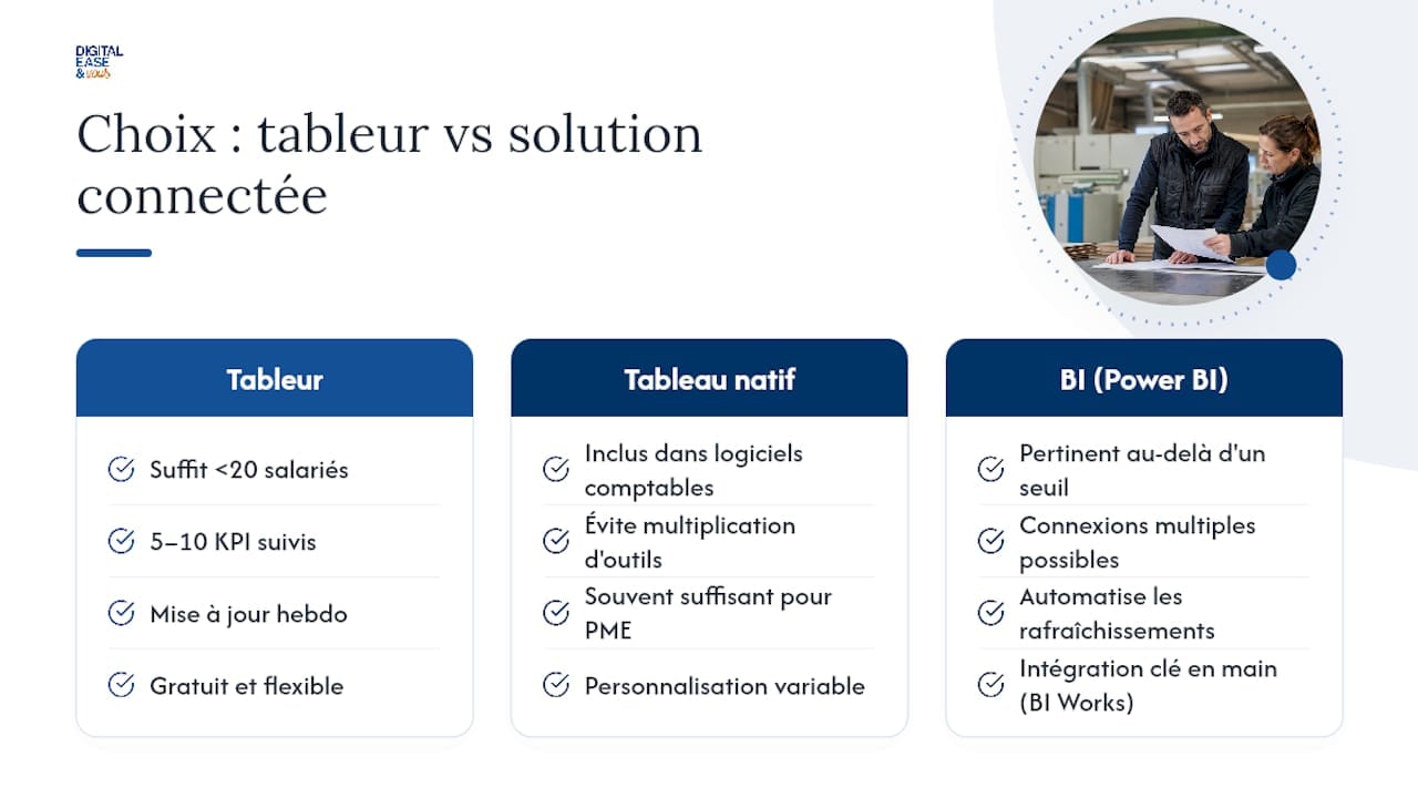 Le tableau de bord finance PME qui répond à trois questions clés 1 Faut-il un tableur ou une solution connectée pour votre PME — overview diagram