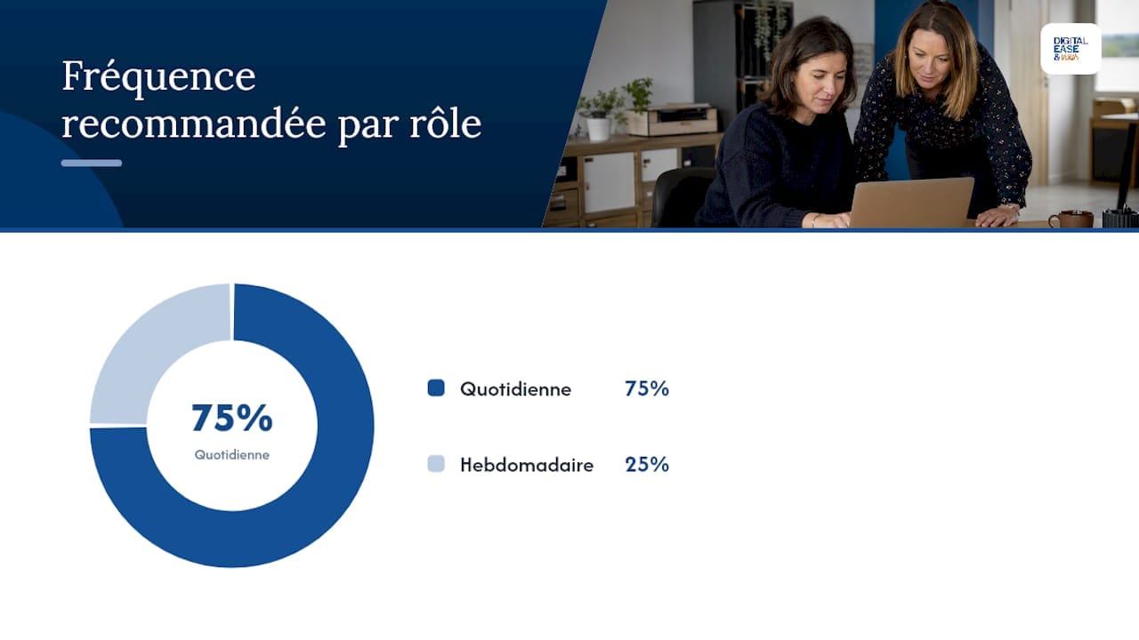 Vue d’ensemble des indicateurs clés par fonction et périodicité