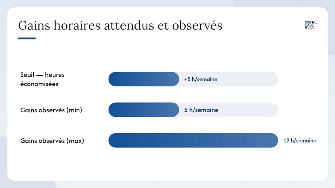 Bénéfices de l'automatisation pour les PME et TPE 1 Comment mesurer l'impact réellement : méthode et exemple — overview diagram