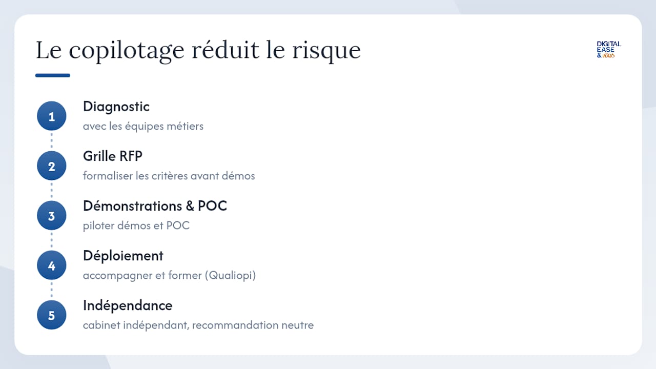 Pourquoi une approche co-pilotée réduit-elle vraiment les risques ? — overview diagram