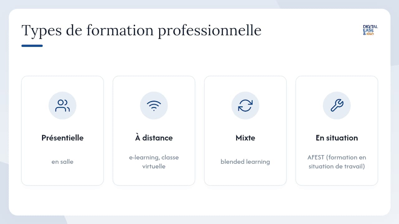 Formation sur mesure pour TPE/PME : guide pratique pour dirigeants 2 Schéma des quatre grandes catégories de formation professionnelle