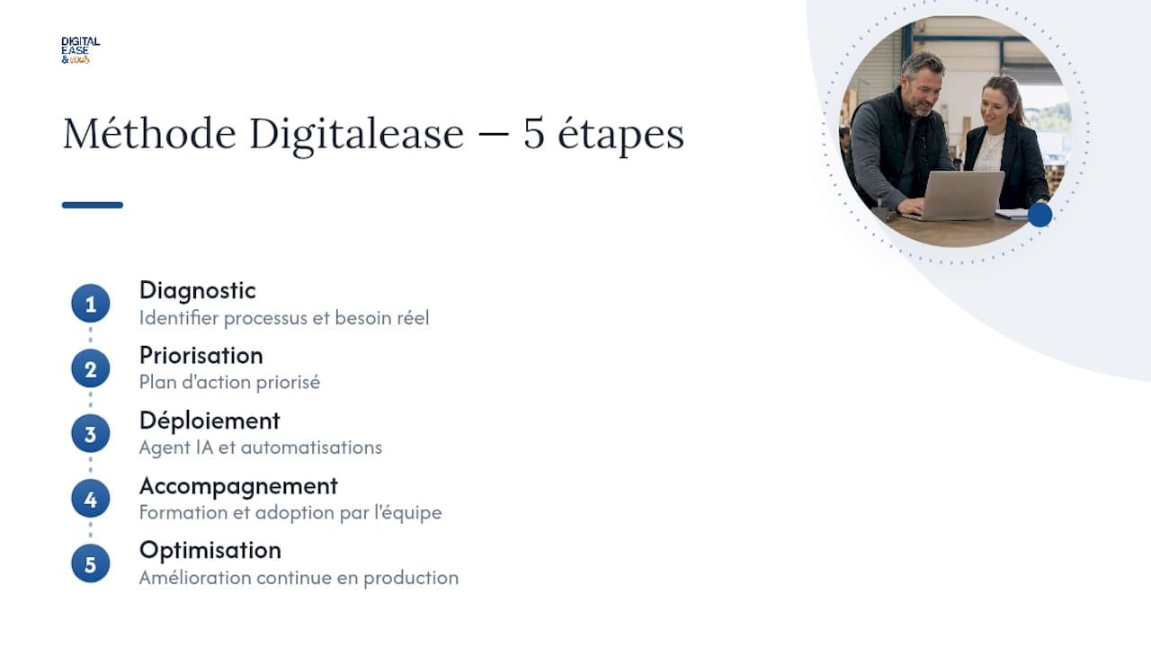 Schéma des 5 étapes de la méthode Digitalease IA