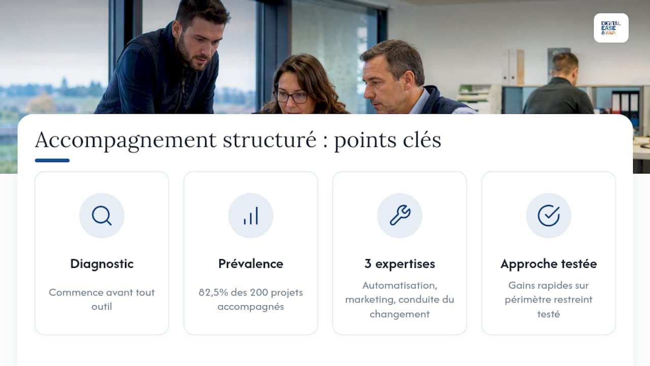 Ce que révèle un accompagnement structuré sur le terrain — overview diagram