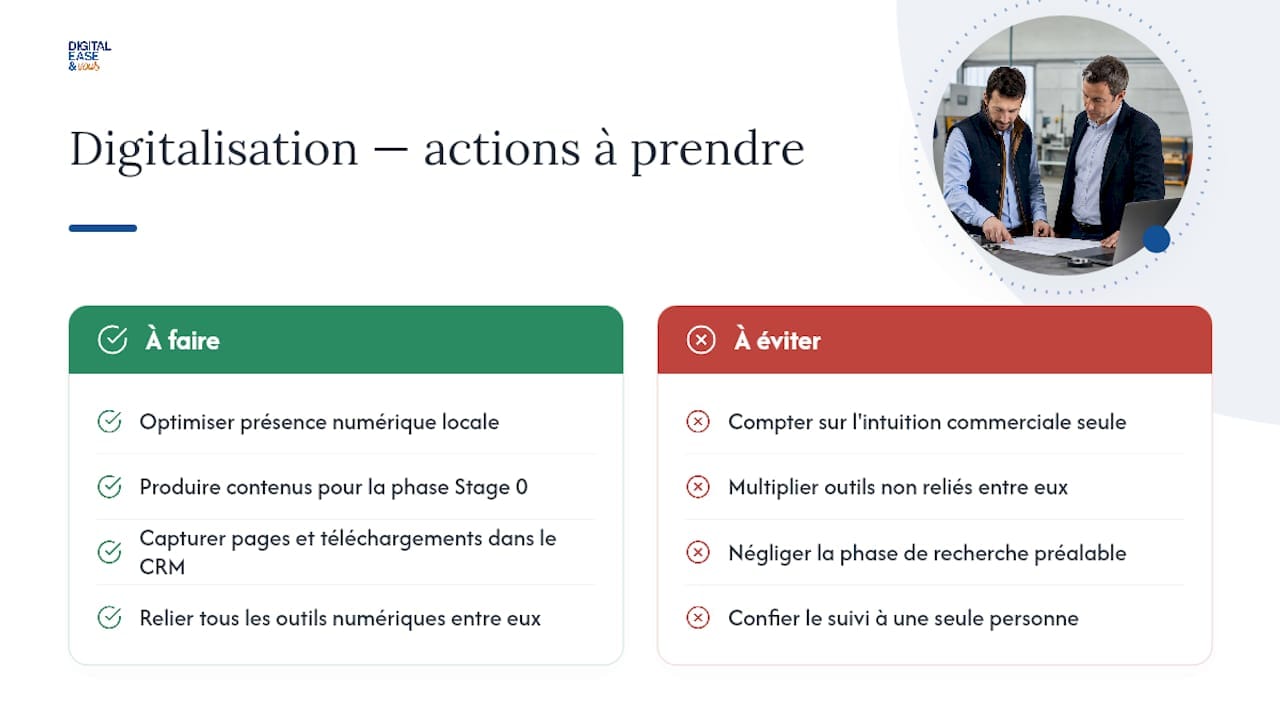 Comment la digitalisation a transformé le parcours client B2B — overview diagram