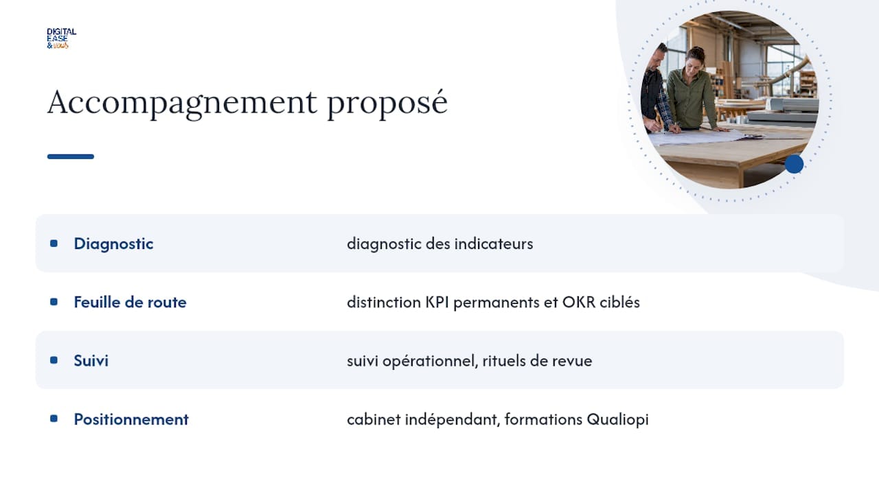 OKR vs KPI : quelle différence pour piloter votre PME ? 2 Se faire accompagner pour structurer son pilotage OKR et KPI — overview diagram