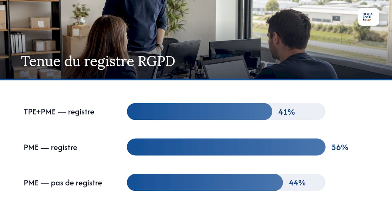 Commencez petit : gouvernance des données pour PME en 6 étapes 2 RGPD et Data Act : ce qu'une PME doit vérifier maintenant — overview diagram