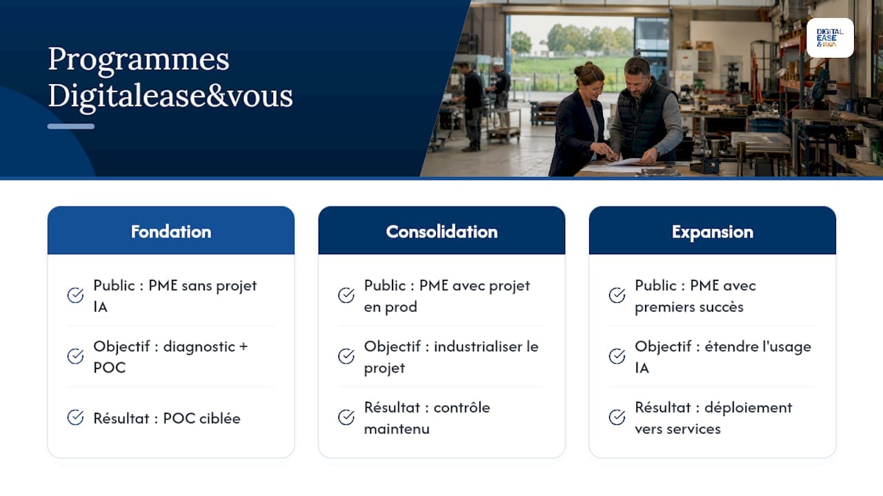 Quel programme Digitaleasevous pour démarrer votre projet IA ? — overview diagram