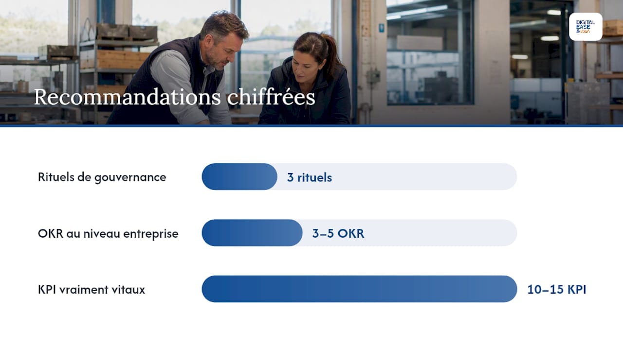 OKR vs KPI : quelle différence pour piloter votre PME ? 1 Comment mettre en place un système OKR et KPI qui tient dans le temps ? — overview diagram