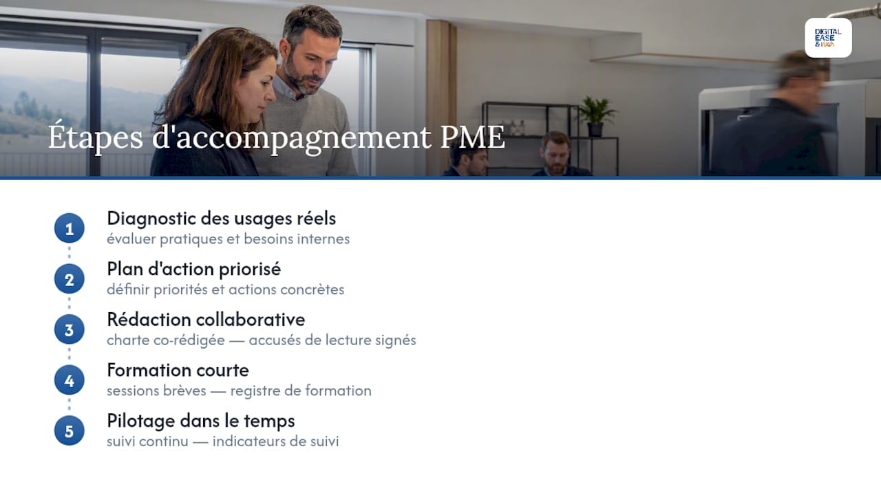 Prête en 1–2 pages : charte IA d'entreprise pour PME en 5 étapes 1 Les cinq étapes pour mettre en place une charte IA