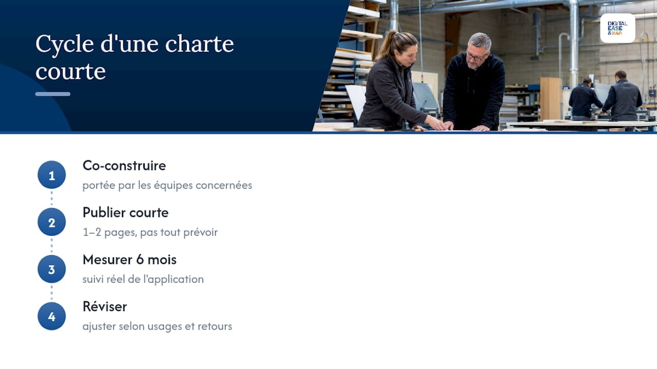 Prête en 1–2 pages : charte IA d'entreprise pour PME en 5 étapes 2 Pourquoi une charte courte et co-construite fonctionne mieux qu'un texte long — overview diagram