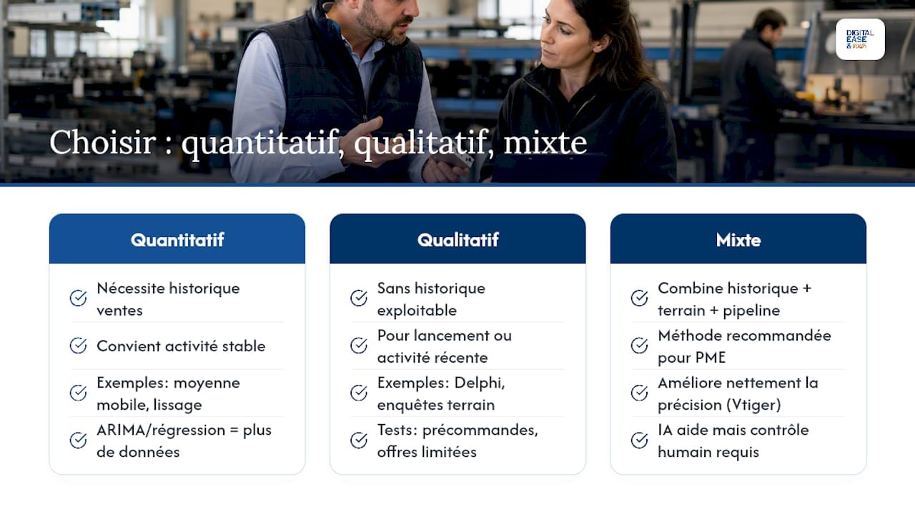 Méthodes de prévision : comment choisir entre quantitatif, qualitatif et mixte — overview diagram
