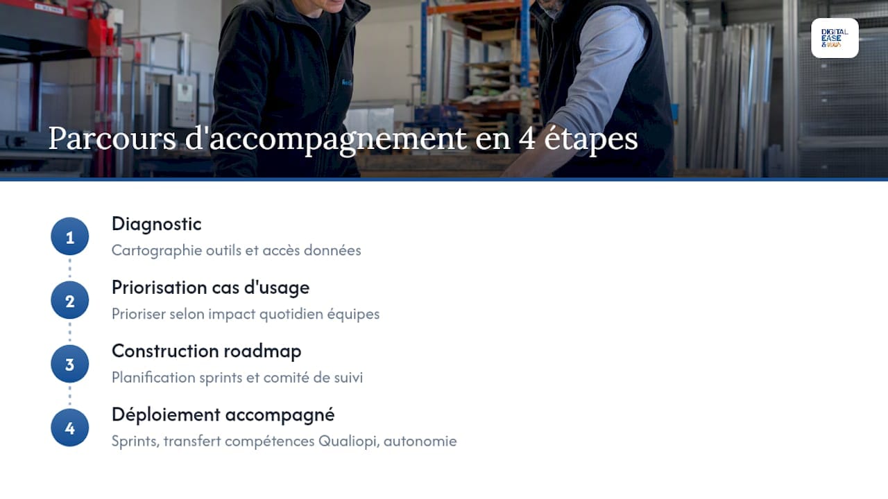 Comment se déroule concrètement un accompagnement en schéma directeur SI ? — overview diagram
