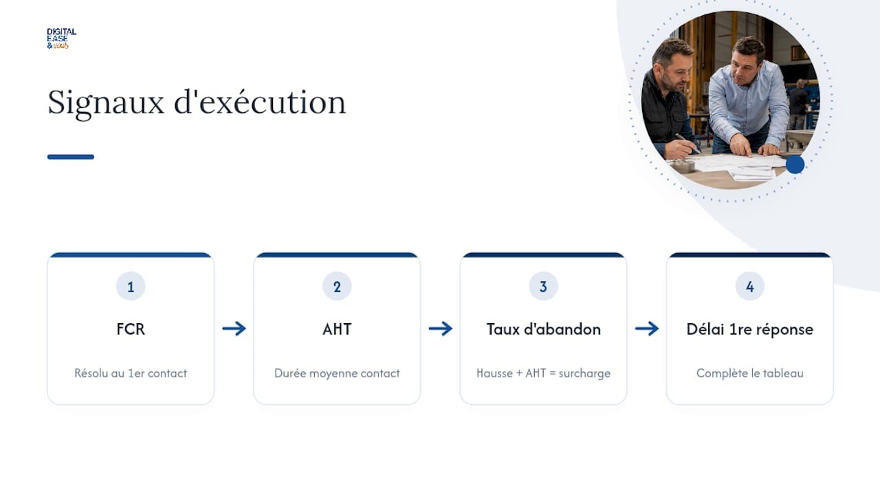 Relations entre les indicateurs de performance client
