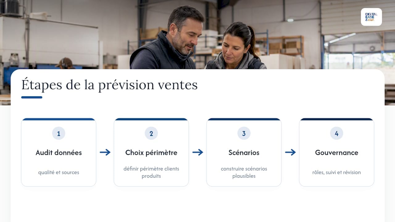 Les quatre étapes de la prévision des ventes