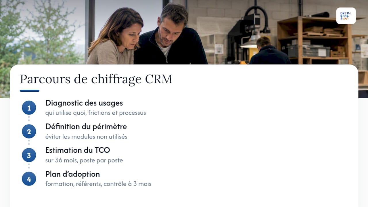 Coût d'un CRM pour une PME : combien prévoir sur 36 mois ? 2 Quatre étapes pour estimer le coût d'un projet CRM