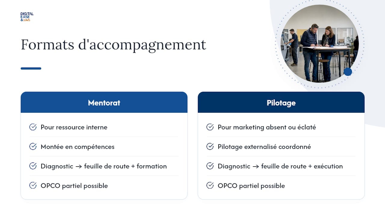 PME : comment un directeur marketing externalisé structure sans recruter 1 Digitalease & vous, votre directeur marketing externalisé à Nantes et en Pays de la Loire — overview diagram