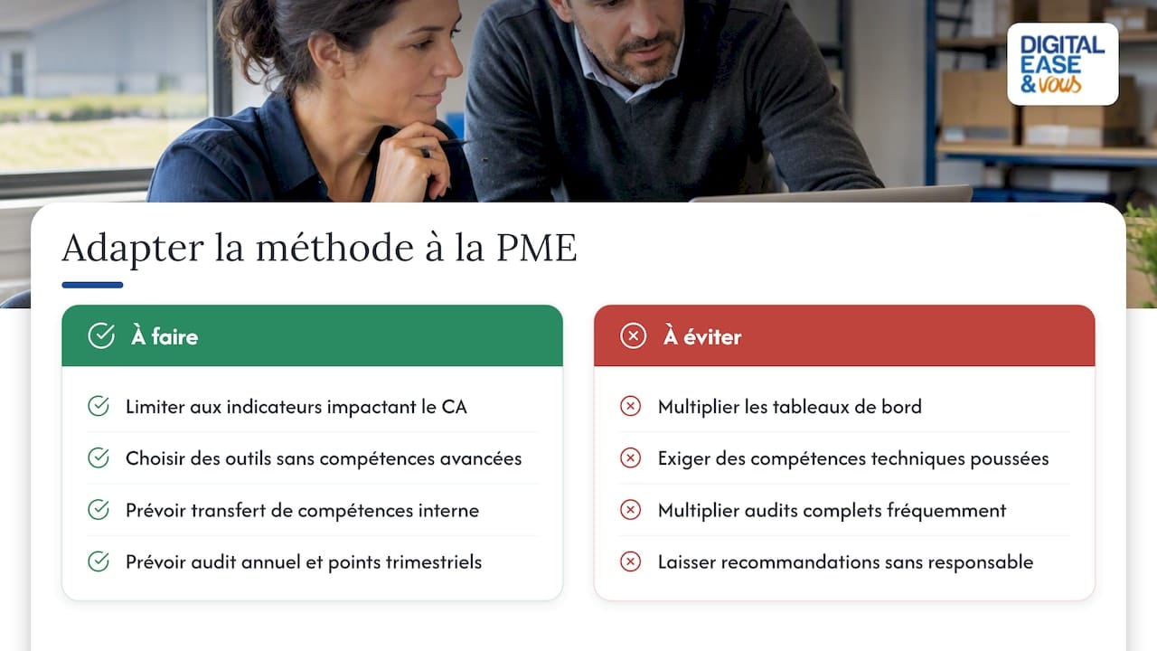 Adapter la méthode d'audit à la taille d'une PME — overview diagram