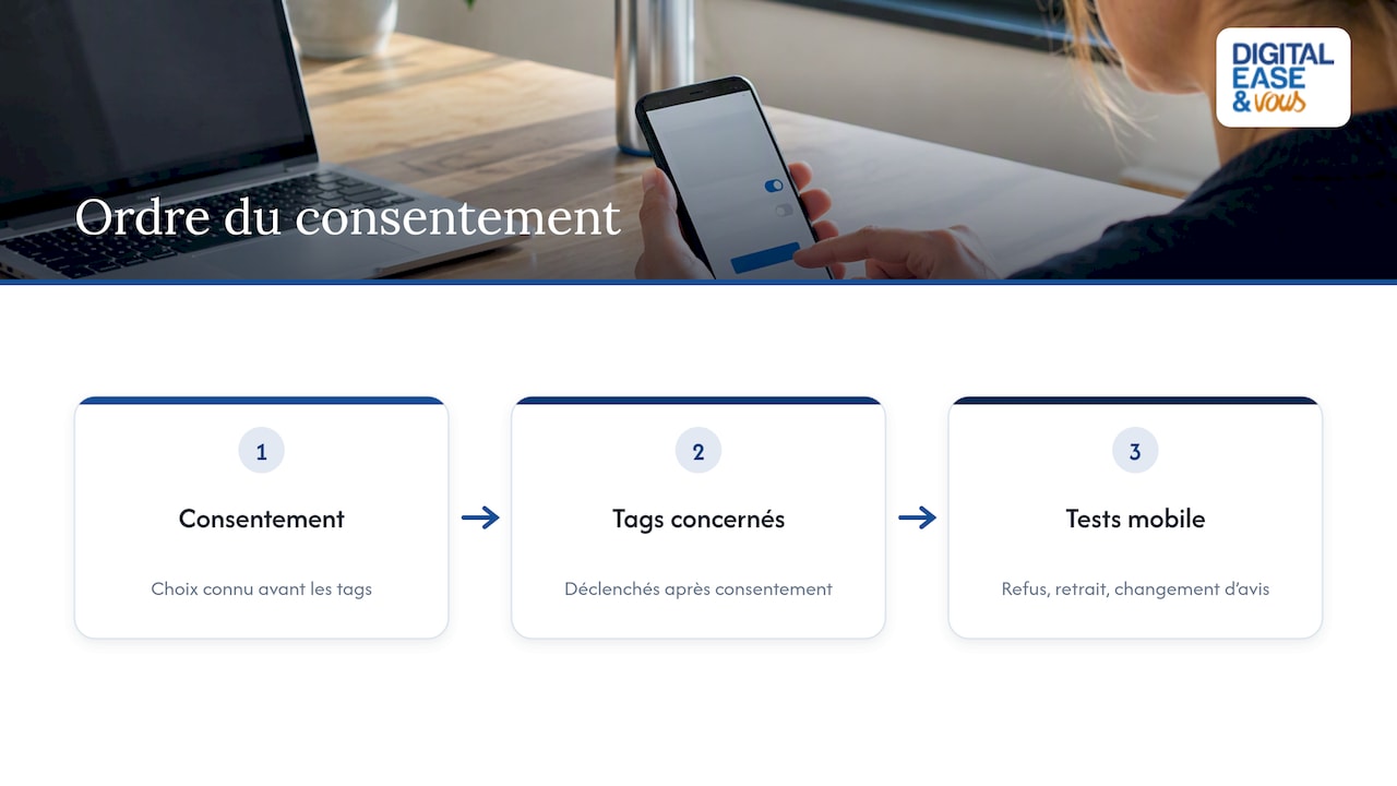 Le consentement avant le tag — overview diagram