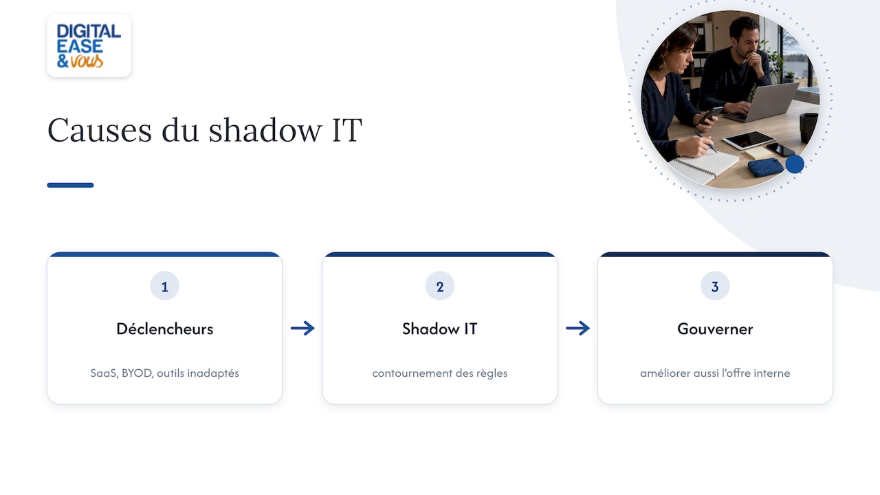 Trois causes du shadow IT et réponse adaptée