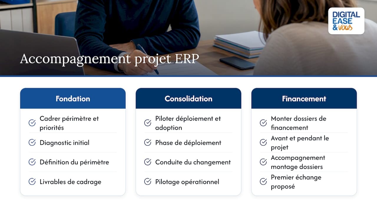 Un accompagnement pour budgéter et piloter votre projet ERP — overview diagram
