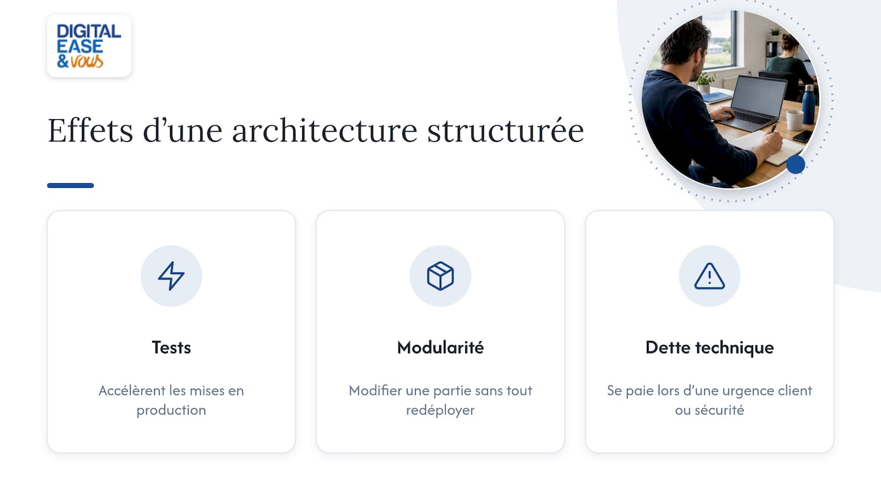 Pourquoi l'architecture pèse directement sur vos coûts — overview diagram