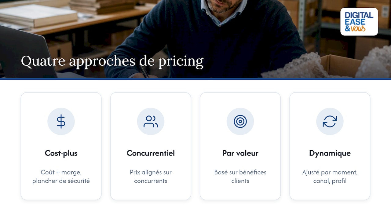 Quatre méthodes pour déterminer les prix en PME