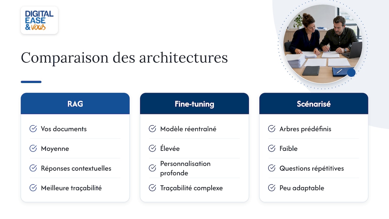 Comparaison des architectures et des solutions d’hébergement pour chatbot